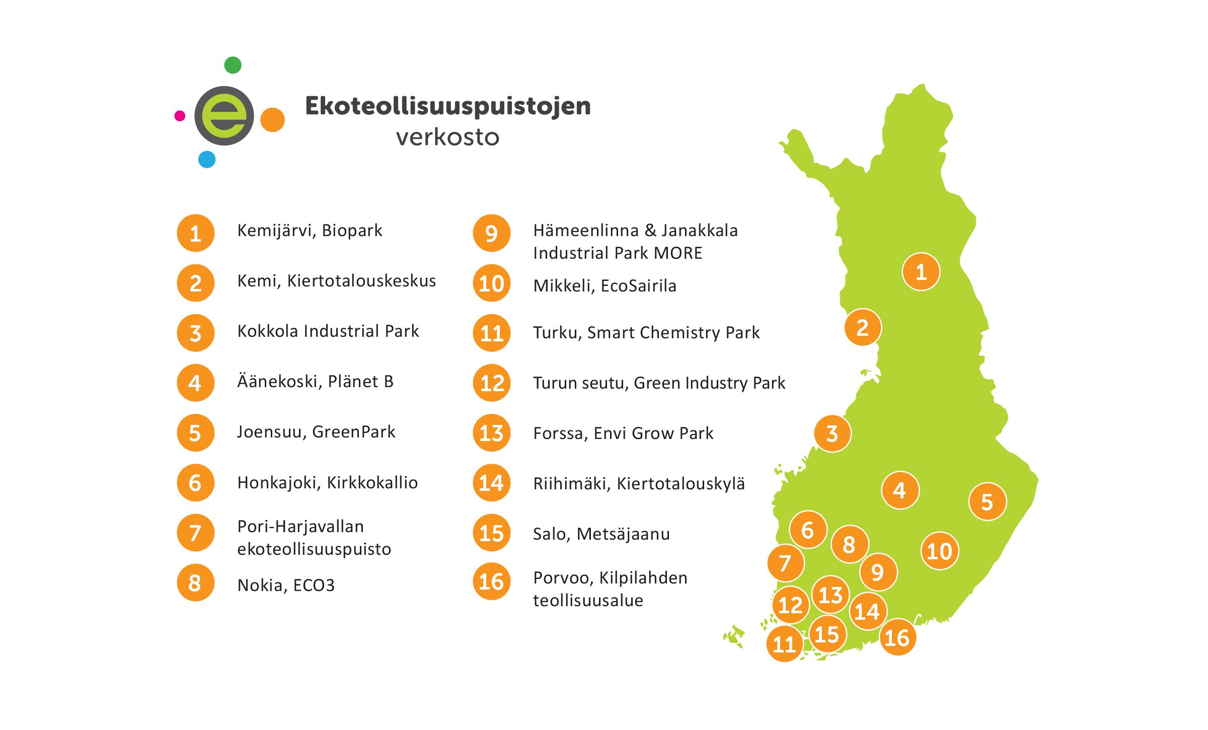 Ekoteollisuuspuistojen verkostoon kuuluu jo 16 puistoa kaikkialta Suomesta, uusimpana jäsenenä Industrial Park MORE.