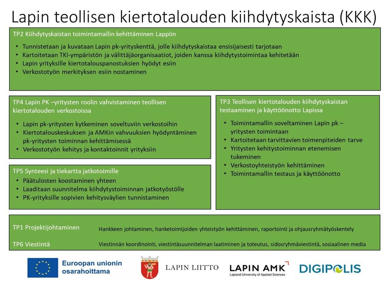 Lapin teollisen kiertotalouden kiihdytyskaista, Katri Hendriksson, Lapin AMK, blogi