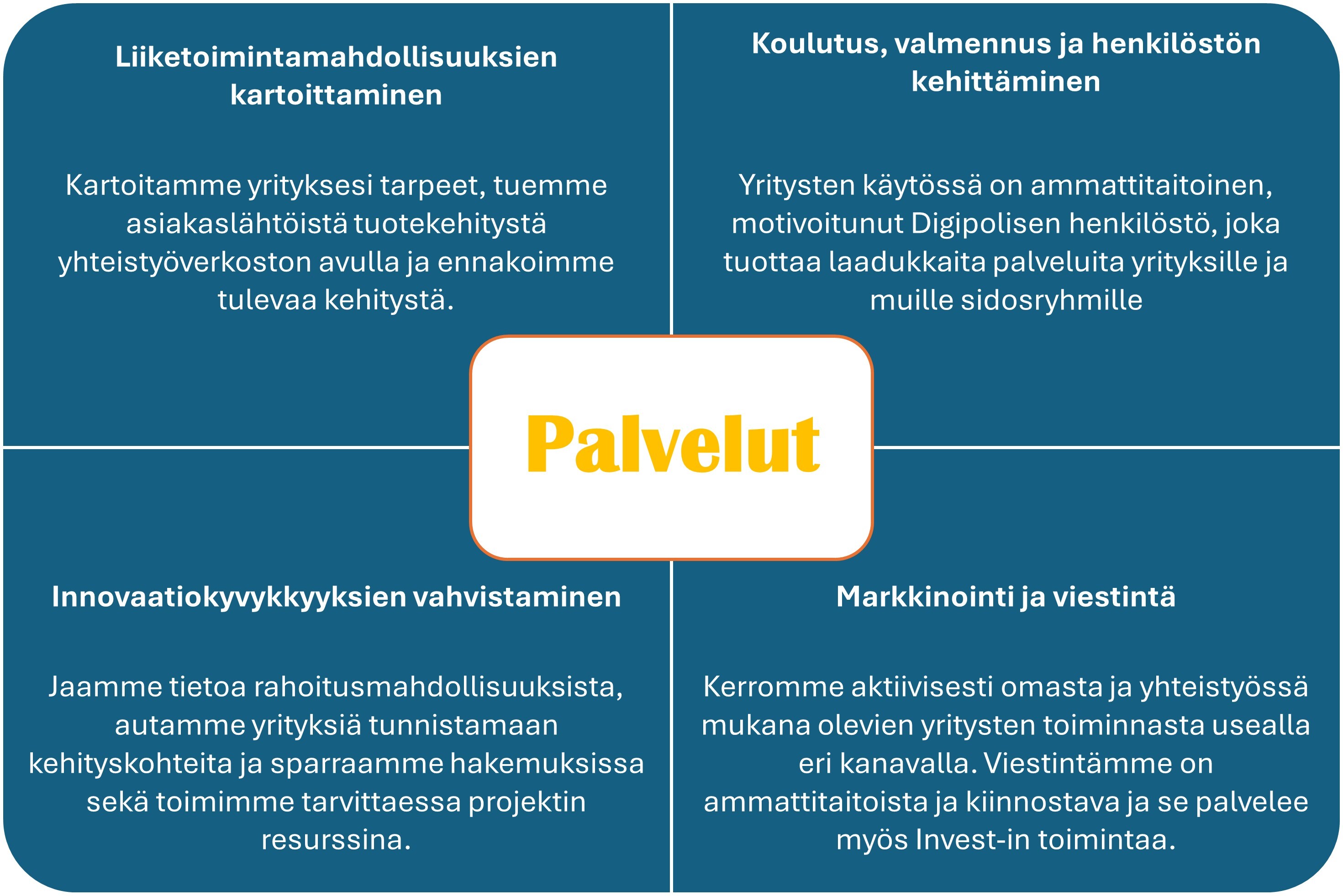 Palvelut