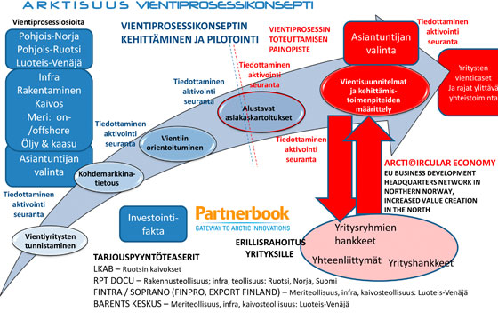 arktisuushanke