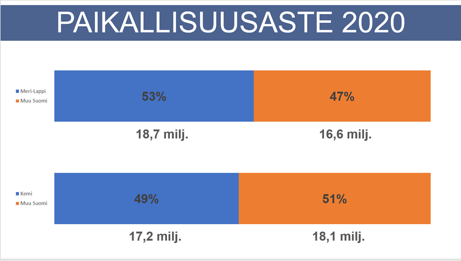 Paikallisuusaste